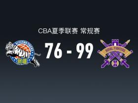 CBA夏季联赛战报：北控99-76大胜新疆，张帆26+3+1