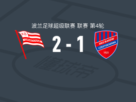 克拉科维亚2-1逆转琴斯托霍瓦，多米尼克-皮拉建功，哈西奇破门