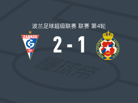 扎布热矿工2-1克拉科夫维斯瓦，马克西姆-赫兰、萨迪莱克破门