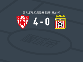 科皮亚波4-0大胜库里科联合，曼努埃尔-洛佩斯梅开二度，基穆拉破门