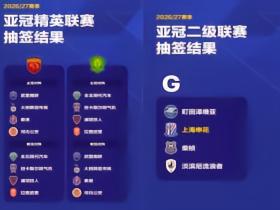 亚冠抽签结果公布，中超3强双线出击，你最看好哪支球队？