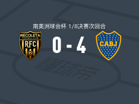 博卡青年4-0大胜雷科莱塔，贝拉斯科破门，梅伦铁尔建功