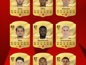 德甲球员FC 27评分前27：凯恩、奥利塞90居首，拜仁12人在列