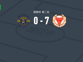 卡尔马7-0狂胜安吉尔霍姆斯，恩纳马尼两球，马加希梅开二度