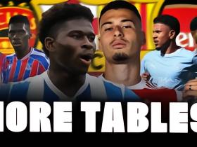 罗马诺：热刺谈萨维尼奥、马尔穆什，补2边锋1中锋
