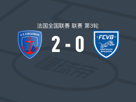 康卡纽2-0博若莱自由城，古戎破门，巴普蒂斯特-埃切贝里亚锦上添花