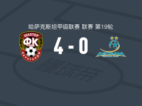 卡拉干达矿工4-0大胜阿斯塔纳B队，Dias Kalybayev梅开二度，乌尔辛建功