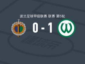 波兹南瓦塔1-0查洛里，沃乌切克一击制胜