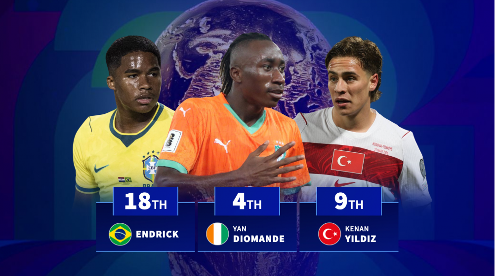 世界杯20大新星：亚马尔2亿欧元领衔U21身价榜