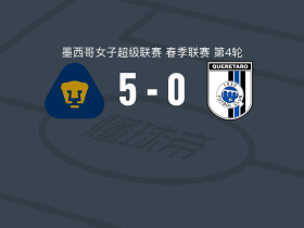 美洲狮女足5-0狂胜克雷塔罗女足，蒙特塞拉特-埃尔南德斯双响，斯蒂芬妮-里贝罗两球
