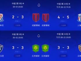 两对冤家，蓉城申花两回合7-7各取3分，国安玉昆6-6各取2分
