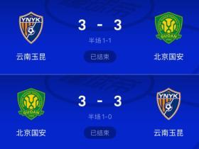 五擒五纵，国安本赛季两回合5次领先玉昆，5次都被对手扳平