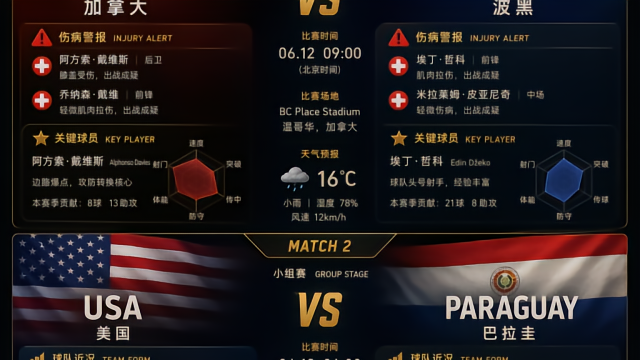 6.12世界杯赛前情报