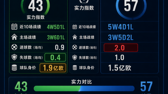 周五003:阿芳伤退,加拿大vs波黑回到1.5亿欧对1.5亿欧