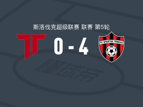 特尔纳瓦斯巴达4-0大胜特伦钦，萨博1射1传，胡安米-卡里翁建功