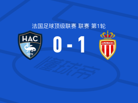 摩纳哥1-0勒阿弗尔，戴尔助球队取胜