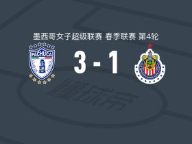 帕丘卡女足3-1逆转瓜达拉哈拉女足，维拉、米诺塔破门