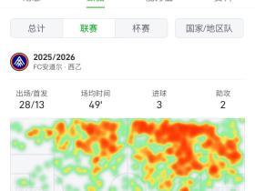 分享图片