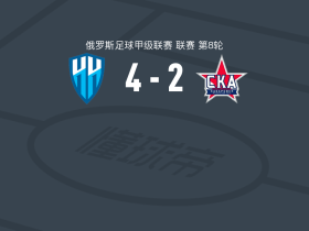 下诺夫哥罗德4-2伯力能源，格鲁列夫破门，古德科夫建功