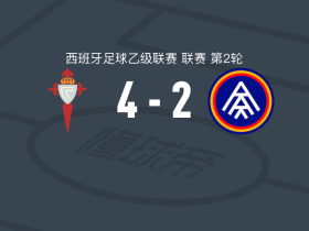 塞尔塔B队4-2逆转FC安道尔，阿尔瓦罗-马林两球，安塔诺破门
