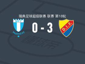 尤尔加登3-0大胜马尔默，帕特里克-奥斯隆德、奥克尔斯破门