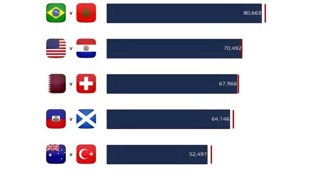 🏟️ 2026年国际足联世界杯现场观赛人数