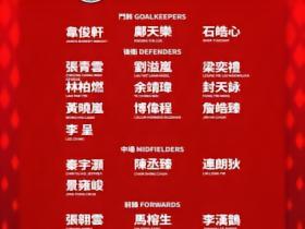 中国香港U20参加亚洲杯预选赛大名单：5名海外球员入选