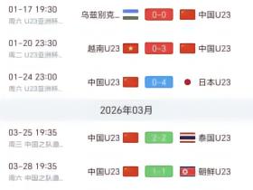 中国u23势头很猛，2030年西