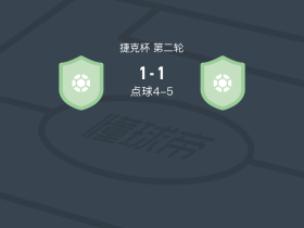 点球大战内拉托维斯6-5本纳特凯