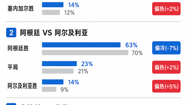 6.16竞足支持率汇总