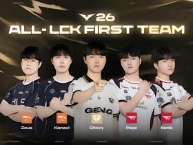 LCK一阵：HLE上野、Chovy、T1下路双人组，Chovy当选MVP