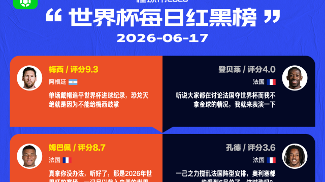 懂球帝美加墨世界杯6月17日红黑榜
