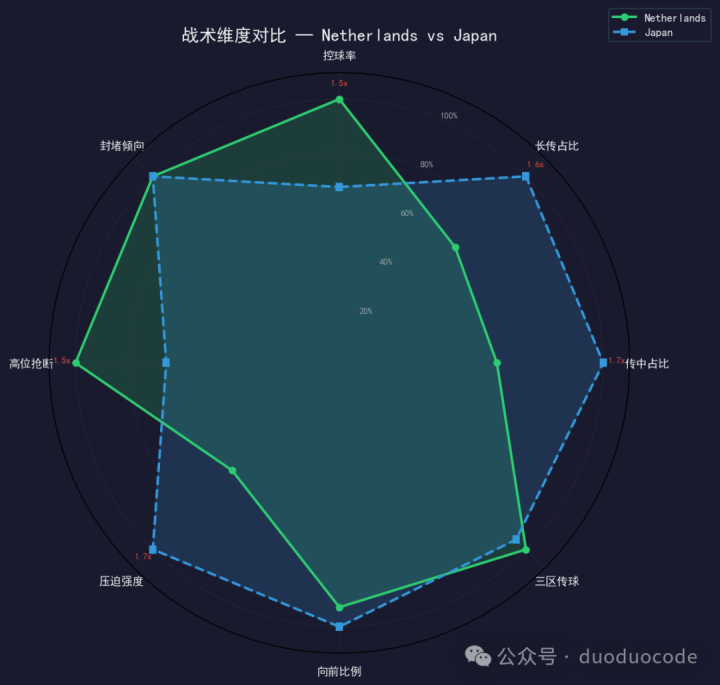 镰田大地 xG 数据分析 日本中场 世界杯_镰田大地