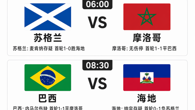 6.19世界杯赛前情报：内马尔继续伤缺；巴拉圭土耳其抢分大战