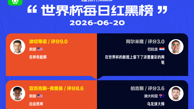 懂球帝美加墨世界杯6月20日红黑榜