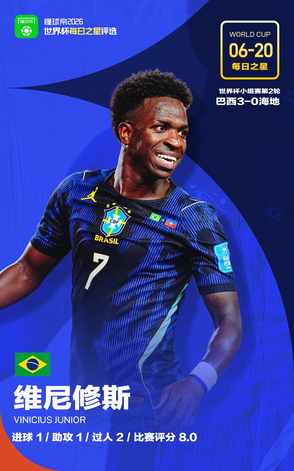懂球帝6月20日世界杯之星：维尼修斯
