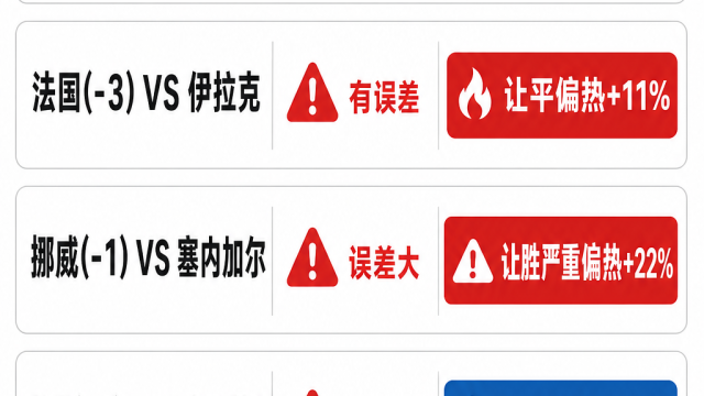 6.23世界杯竞彩让球冷热速览：挪威让球有异动！