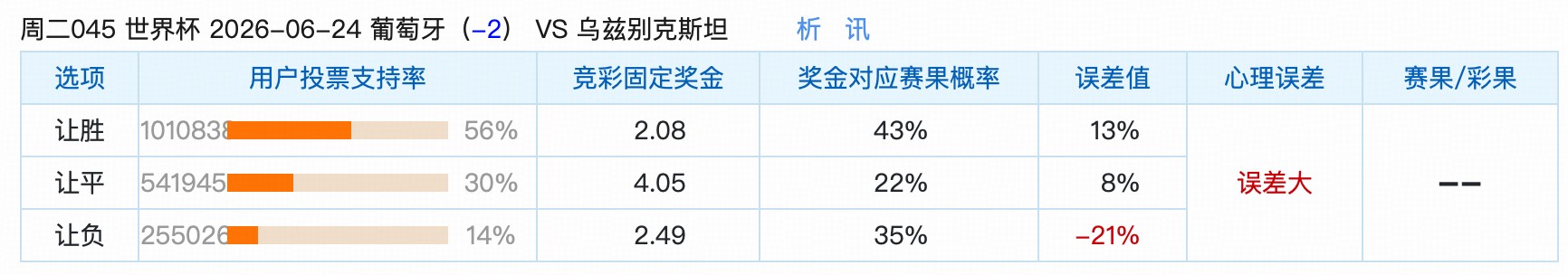 6.23世界杯竞彩让球冷热速览：整体呈现