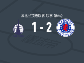 格拉斯哥流浪者2-1福尔柯克，尚克兰包办2球