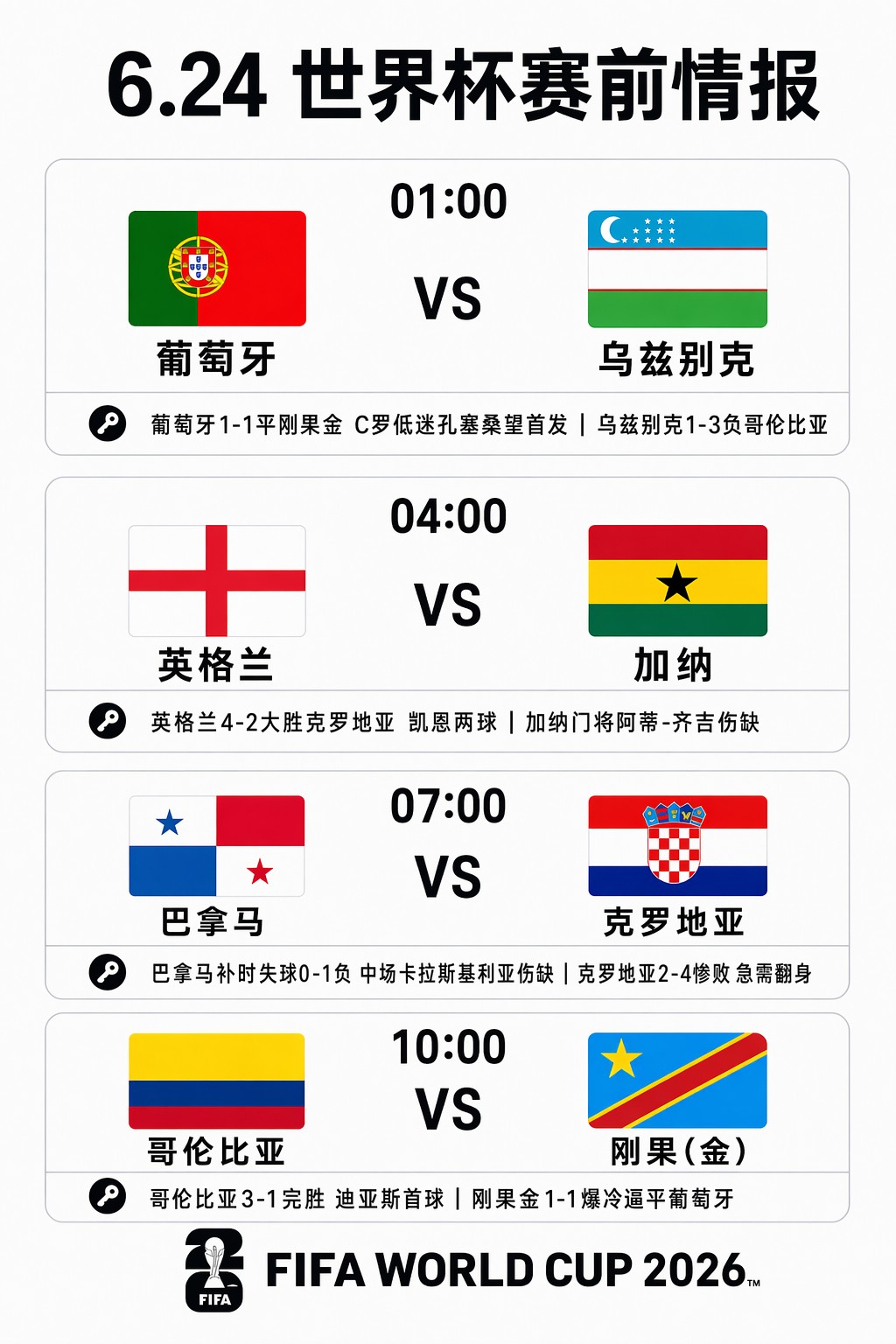 周二世界杯四场伤停情报：迪亚斯伤愈回归；英格兰可能轮换