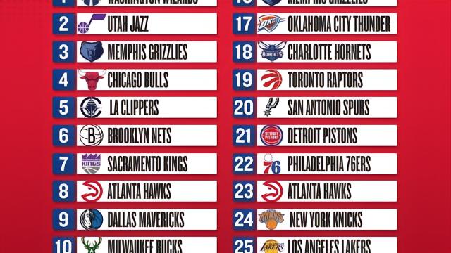 2026NBA选秀首轮：AJ-迪班萨当选状元，彼得森榜眼布泽尔探花