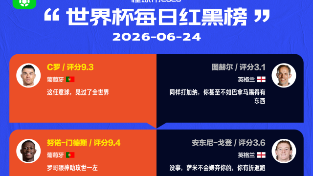 懂球帝美加墨世界杯6月24日红黑榜