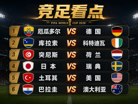 竞足看点：6月25日世界杯小组赛末轮前瞻