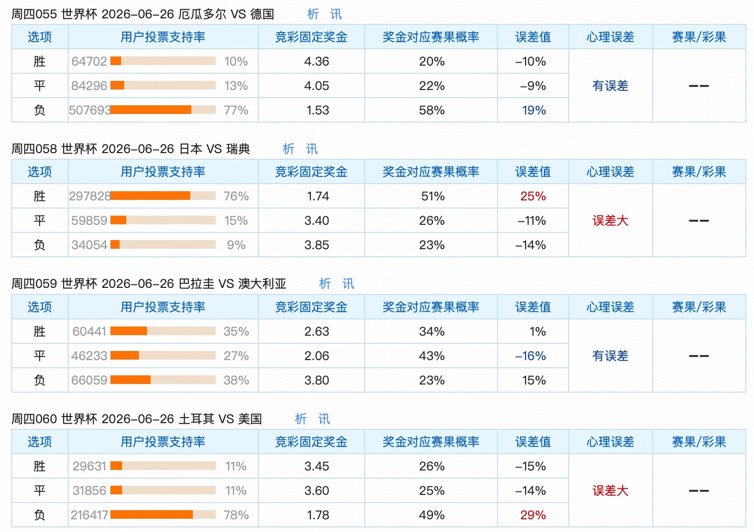 6.25竞足支持率汇总：弱队背水一战，逆向思维防冷为主