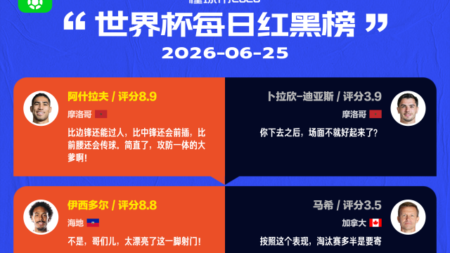 懂球帝美加墨世界杯6月25日红黑榜
