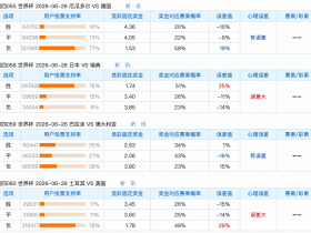 6.25竞足支持率汇总：弱队背水一战，逆向思维防冷为主