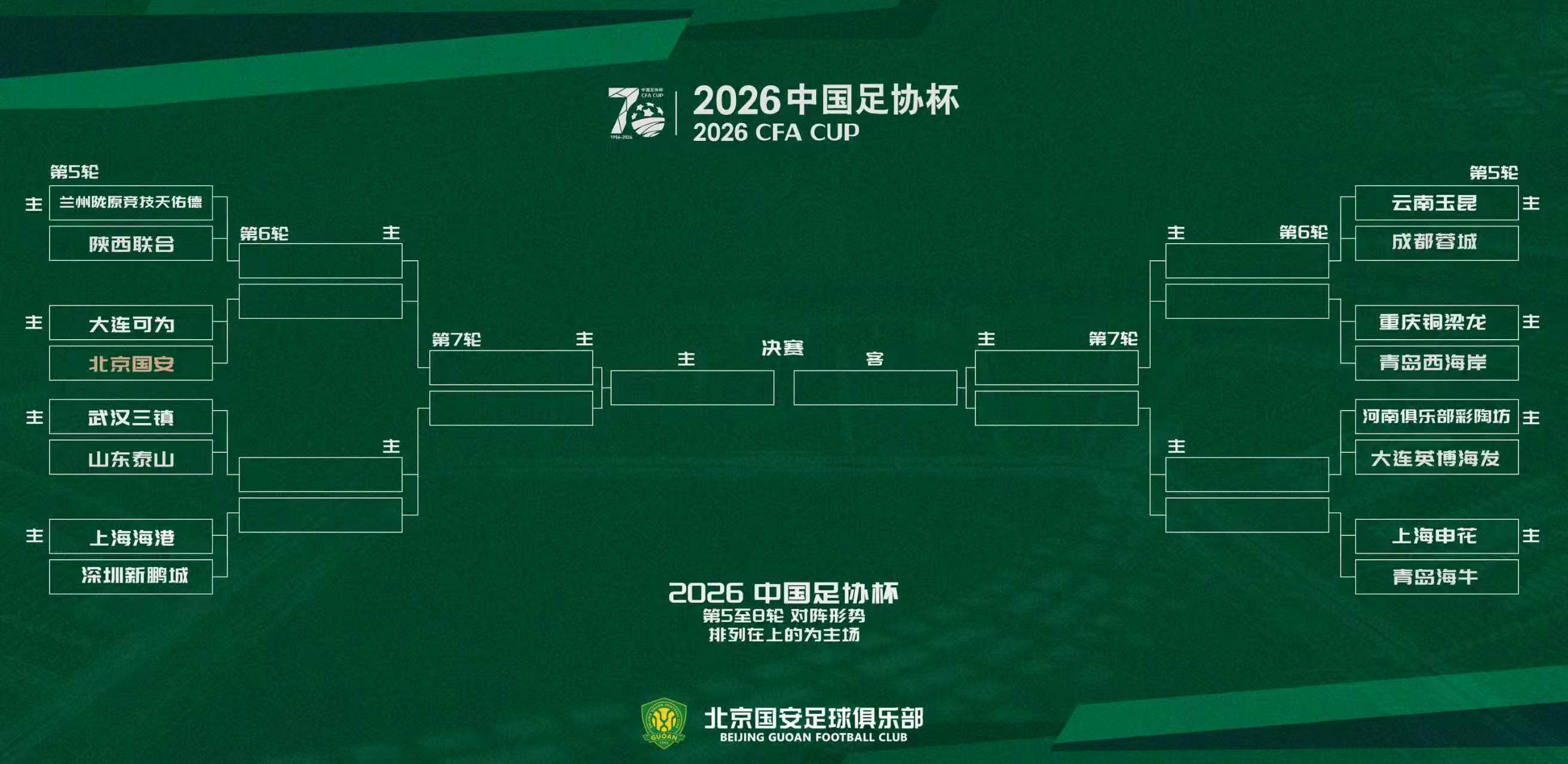 2026中国足协杯第5至8轮对阵