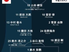 日媒预测日本首发：三中卫预计全换，前田大然、菅原由势出战