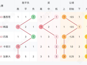 6.24-6.25竞足走势复盘：强弱分化明显、进球偏多