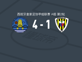 科里亚4-1大胜巴拉卡度